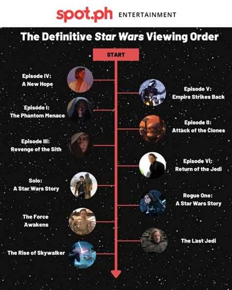 How to watch Star Wars The Clone Wars in order (release and.